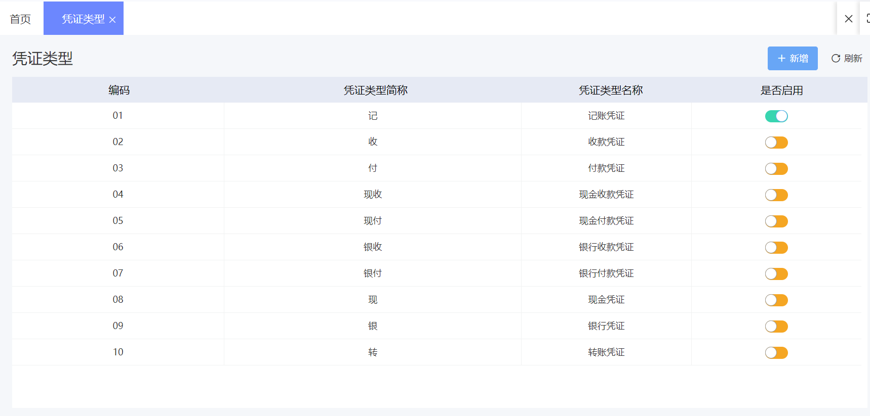 建设工程项目中公司采购管理的案例分析