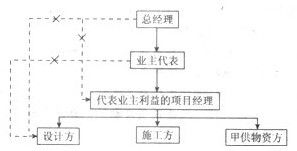 2013年一级建造师《建设工程项目管理》押题密卷（七）深度解析与考点预测