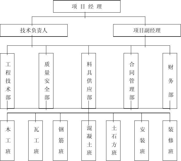 建设工程项目管理课程设计 从理论到实践的全过程解析